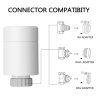 2x Immax NEO Smart Termostatická hlavice Zigbee + Smart NEO BRIDGE PRO v2